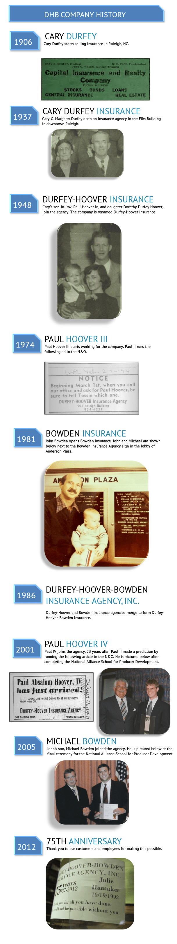 DurfeyHooverBowden Company History